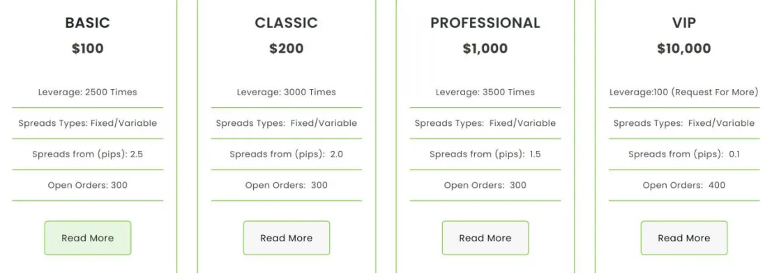 Account Types Account Types