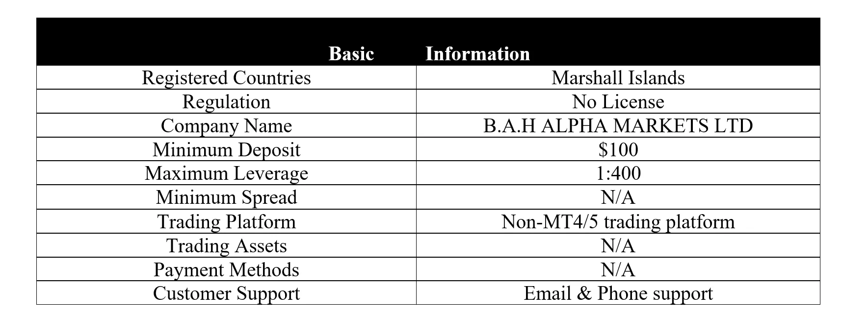 <b> </b> basic-info