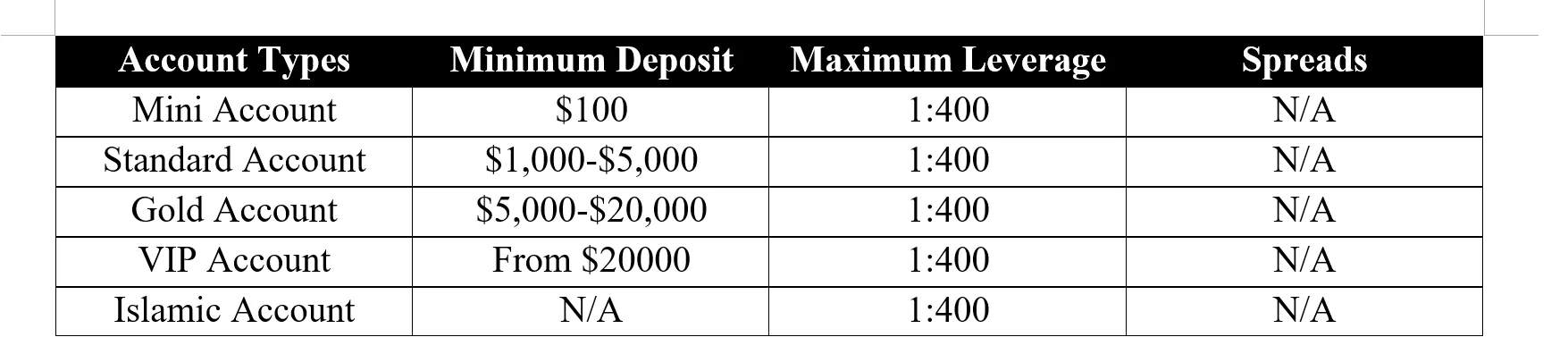account-types account-types