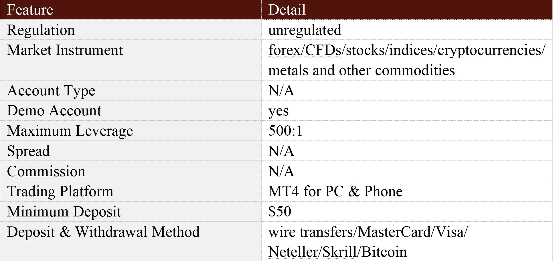 General Information & Regulation General Information & Regulation