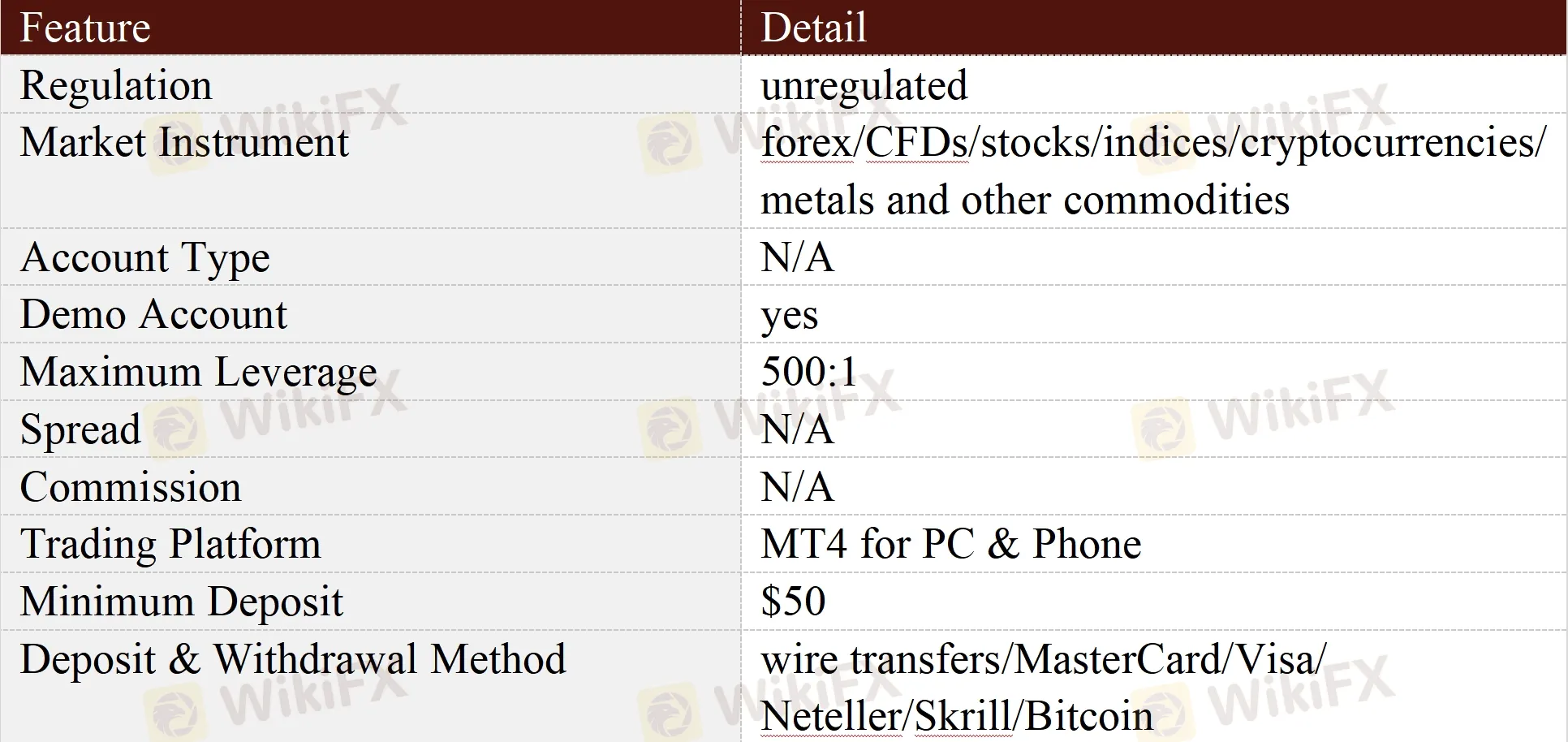 General Information & Regulation