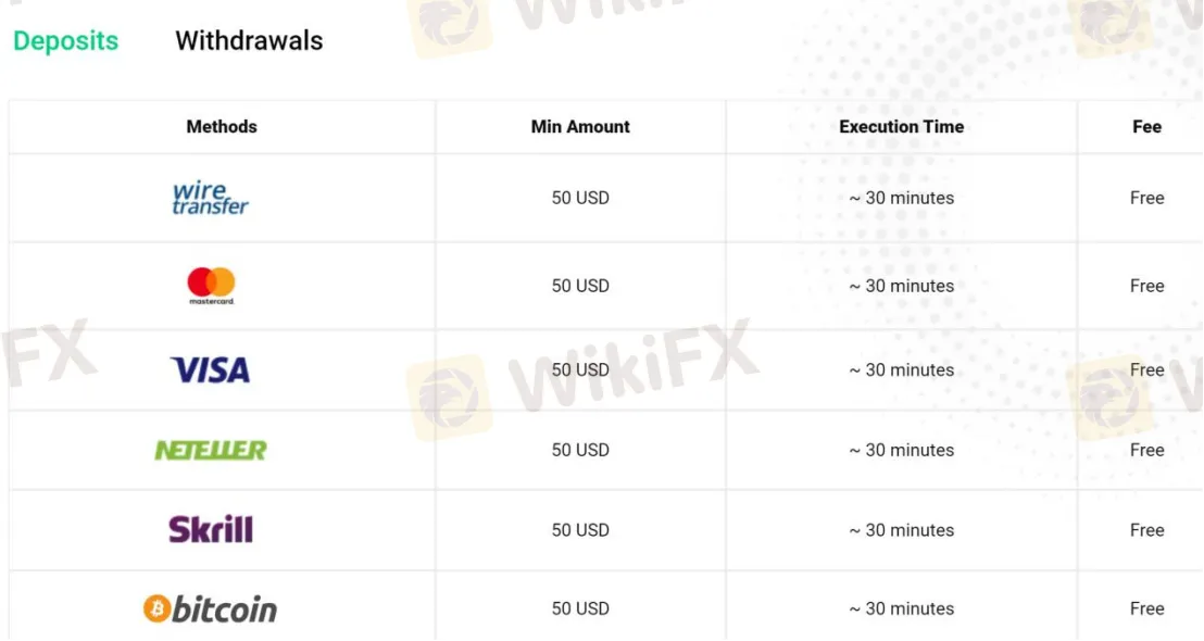Deposit & Withdrawal Deposit & Withdrawal