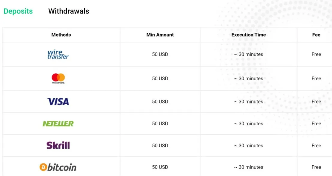 Deposit & Withdrawal Deposit & Withdrawal