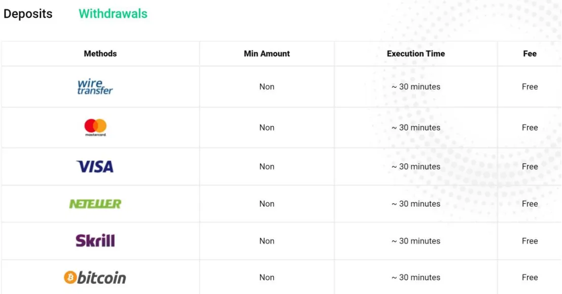Deposit & Withdrawal Deposit & Withdrawal