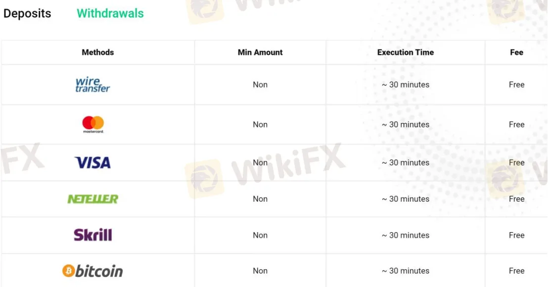 Deposit & Withdrawal