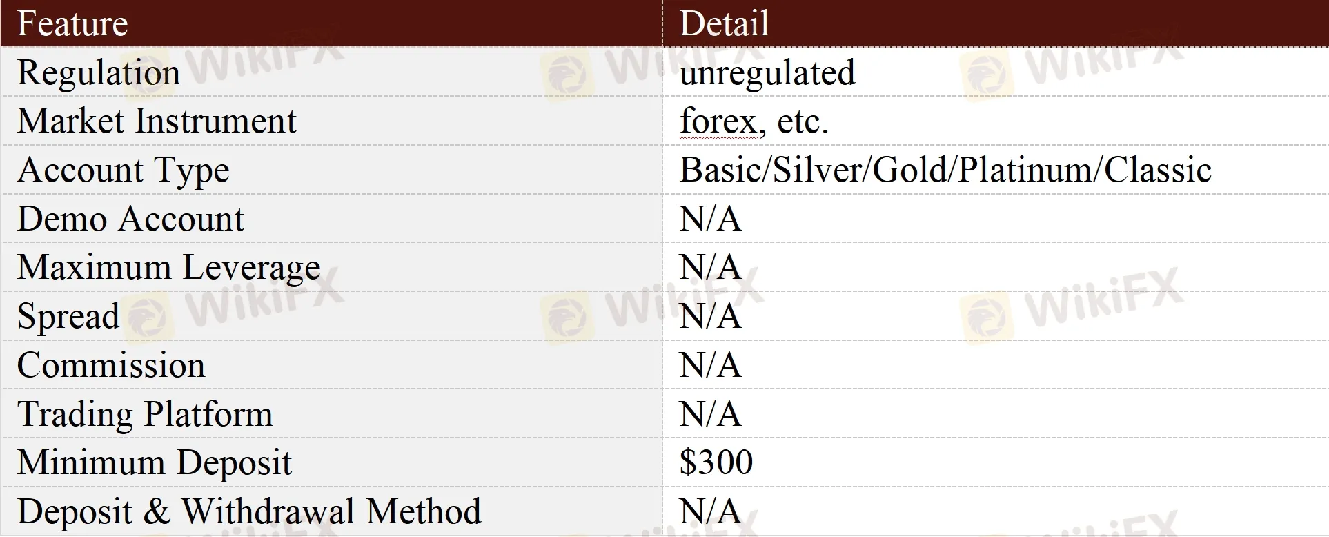 General Information & Regulation
