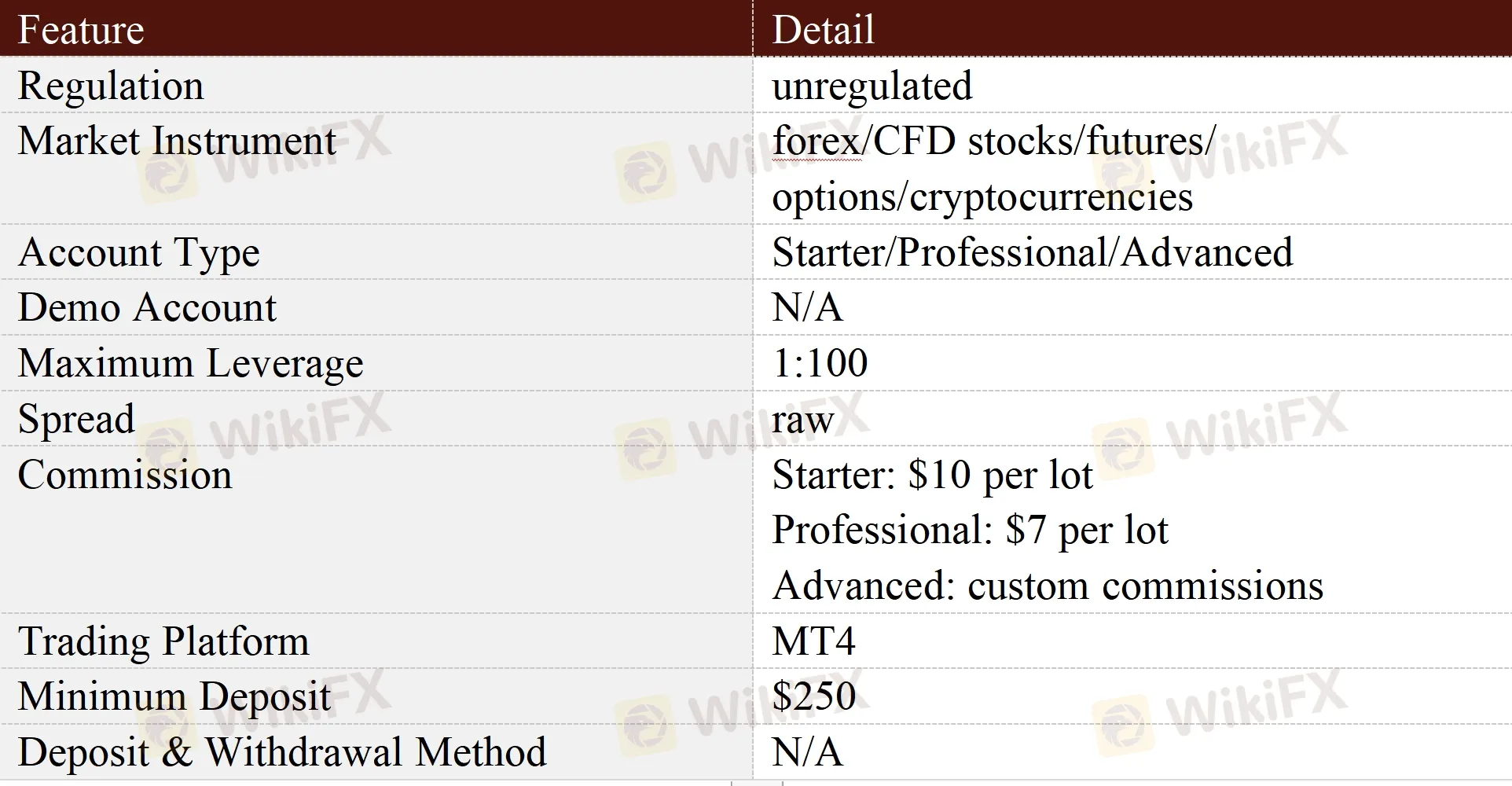 General Information & Regulation General Information & Regulation