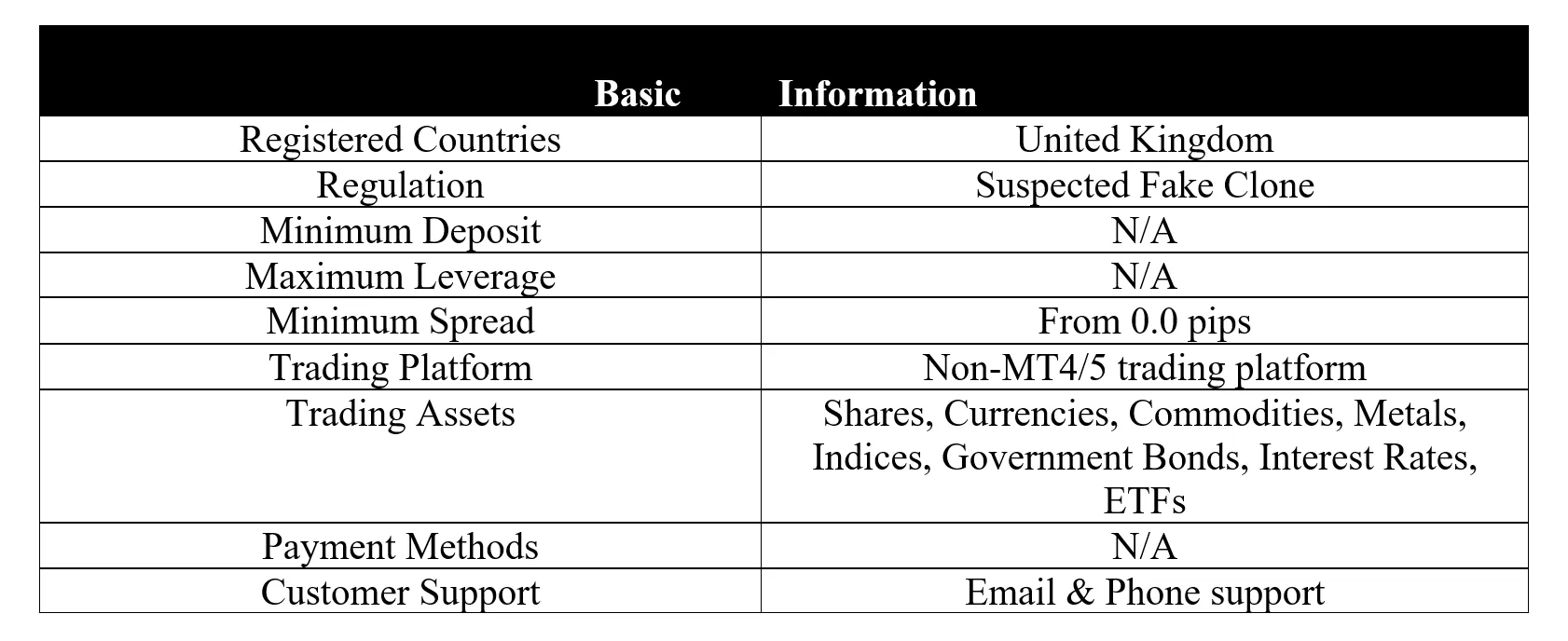 <b> </b> basic-info