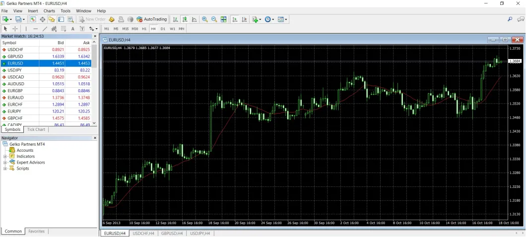 Trading Platform Available