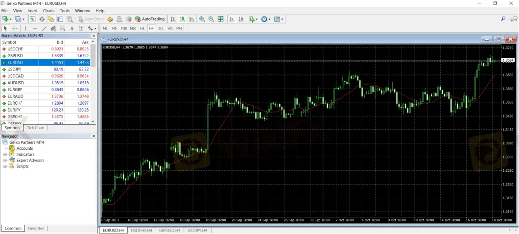 Trading Platform Available