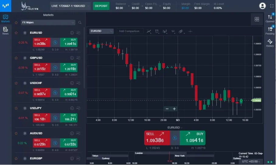 Trading Platform Available