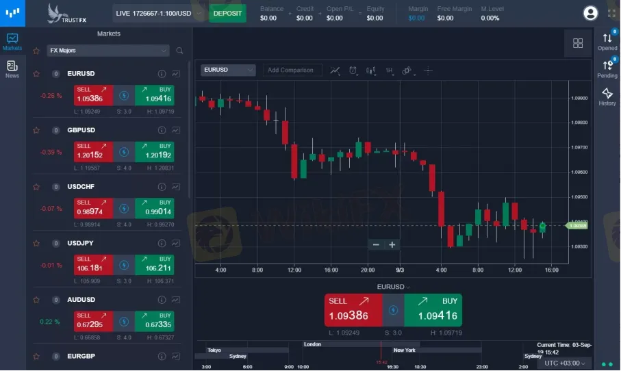 Trading Platform Available
