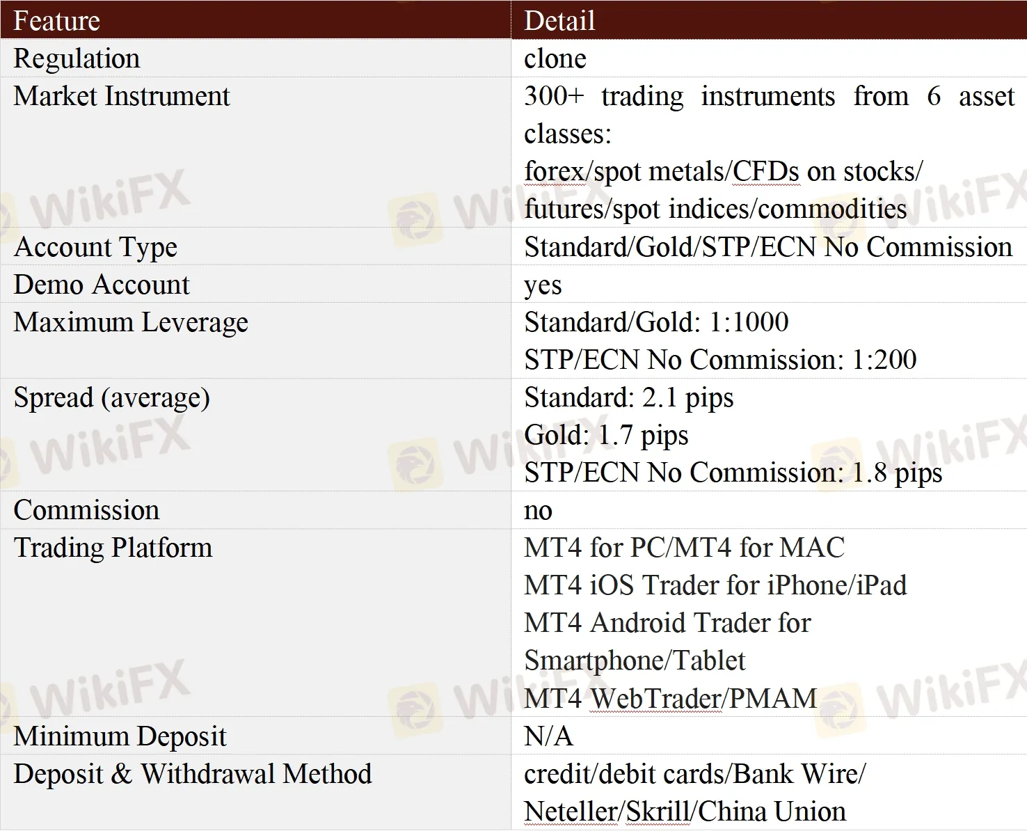 General Information & Regulation General Information & Regulation