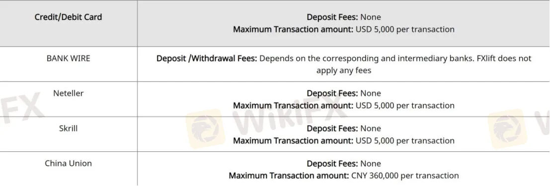 Trading Platform Available Deposit & Withdrawal