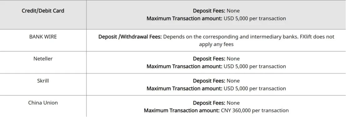 Trading Platform Available Deposit & Withdrawal