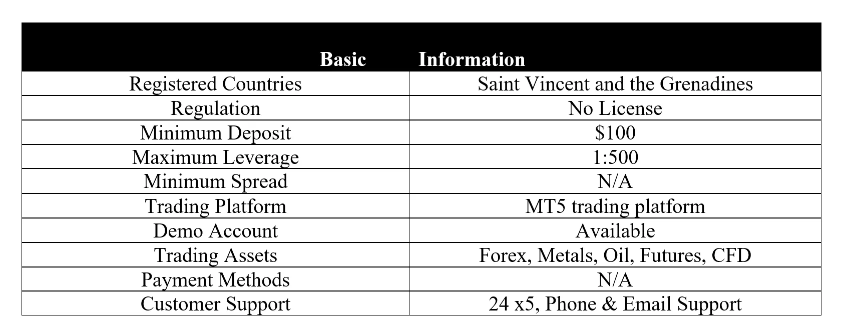 <b> </b> basic-info