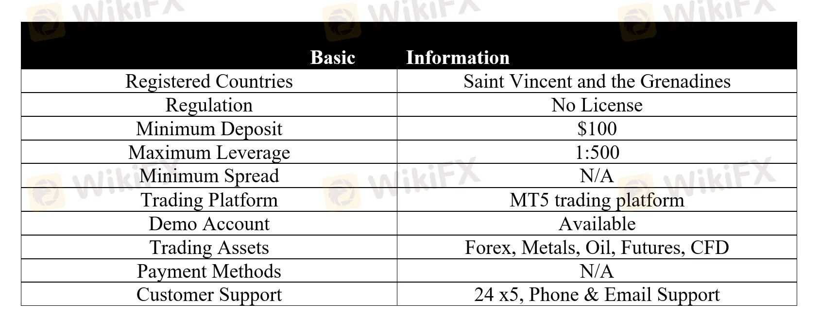 basic-info