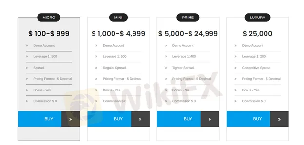 account-types