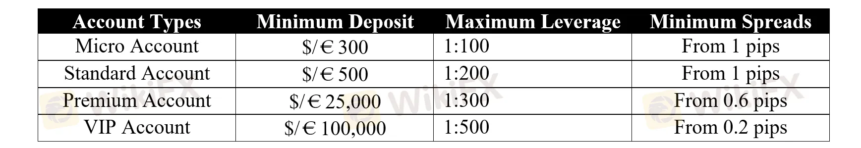 account-types account-types