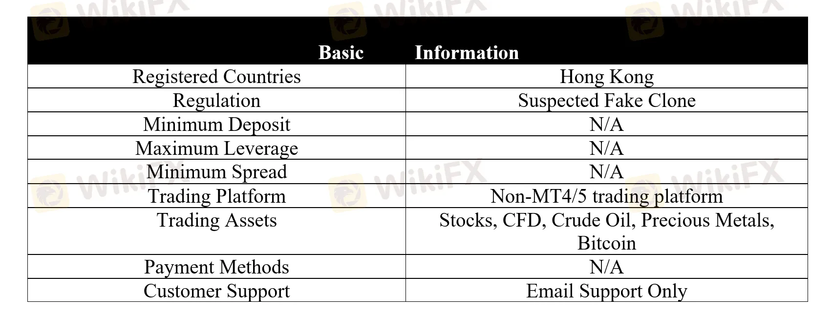 basic-info