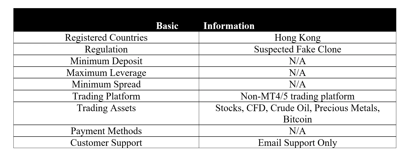 <b> </b> basic-info