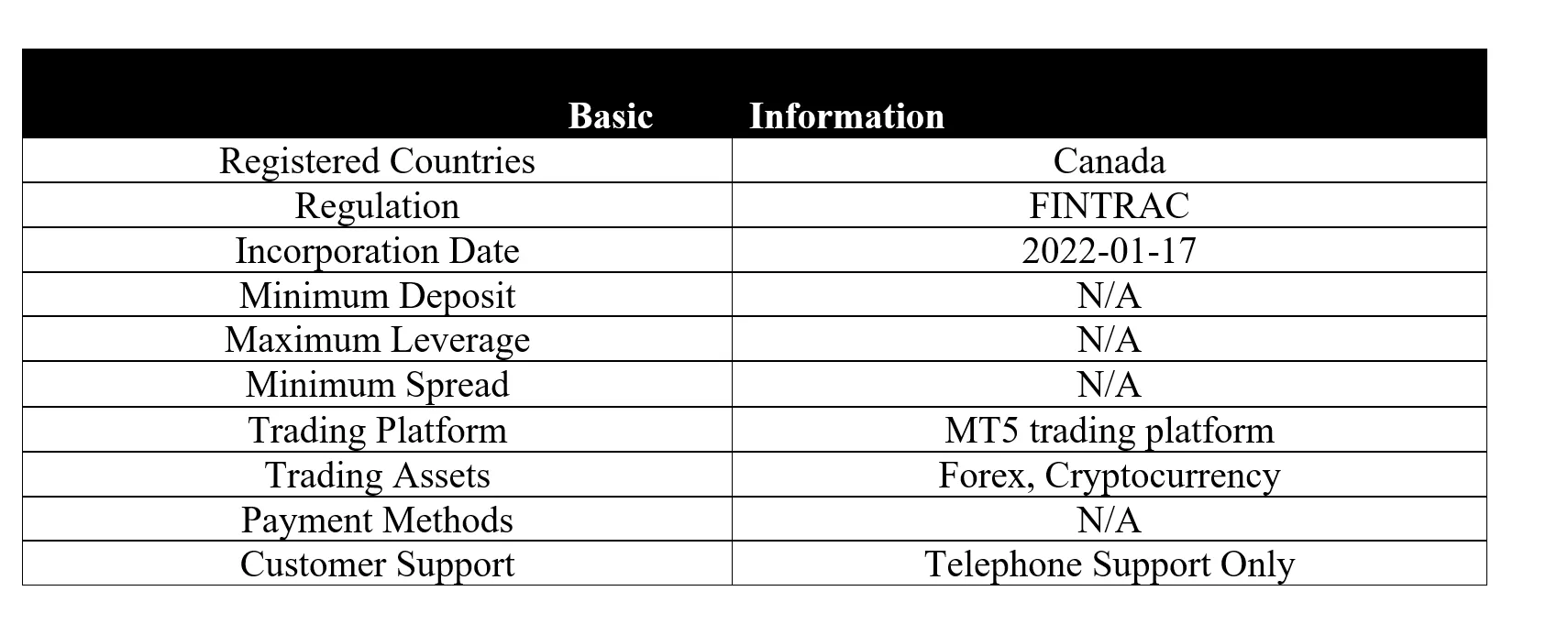 <b> </b> basic-info