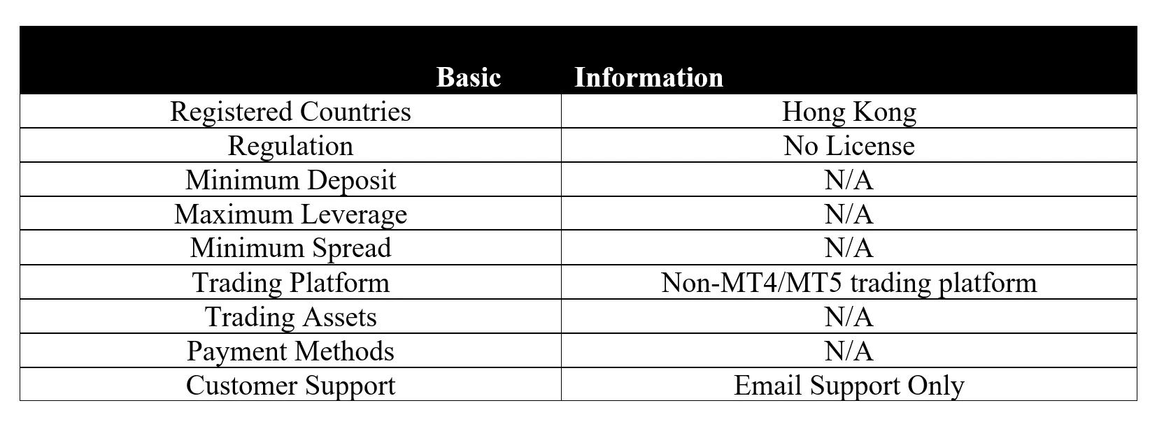 basic-info