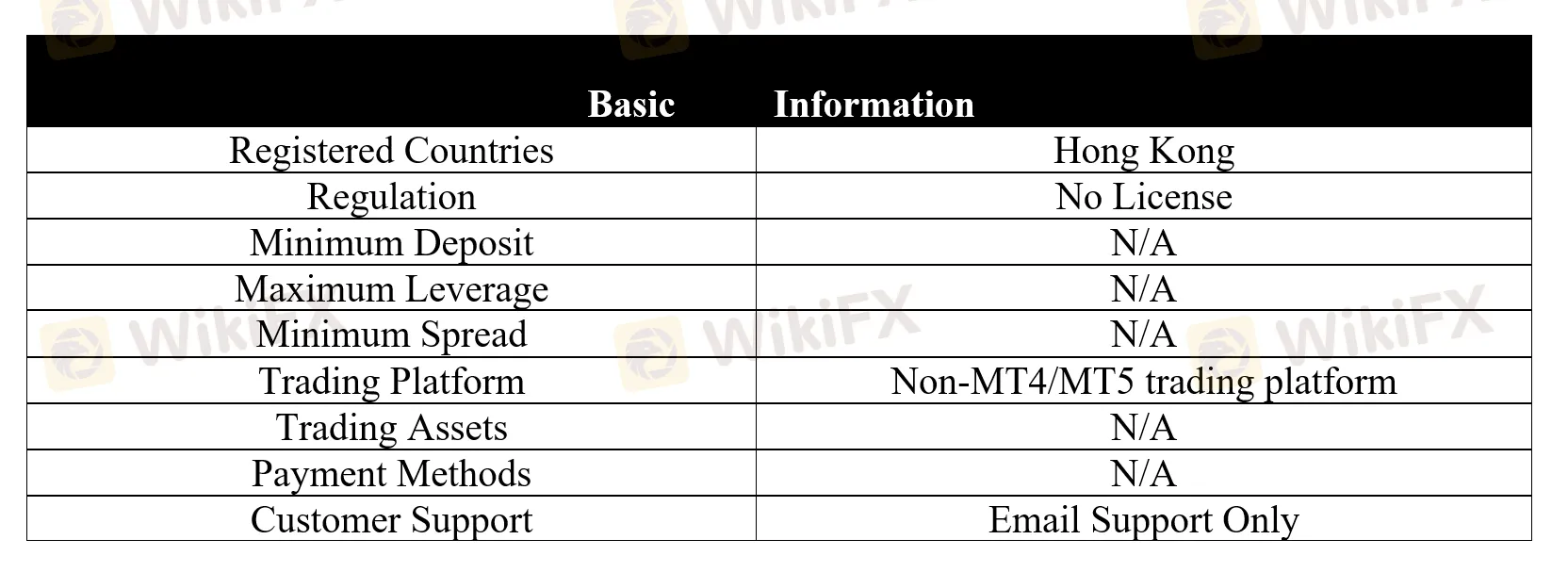 basic-info