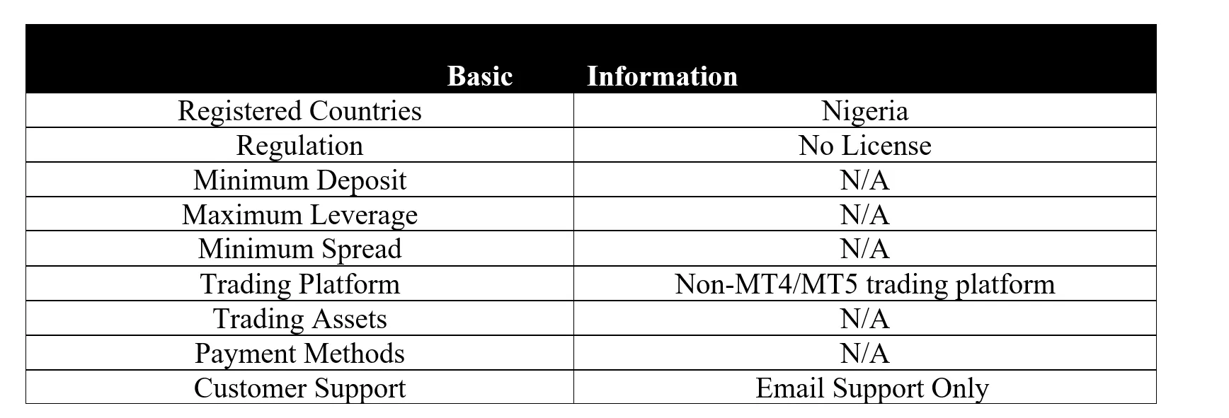 <b> </b> basic-info