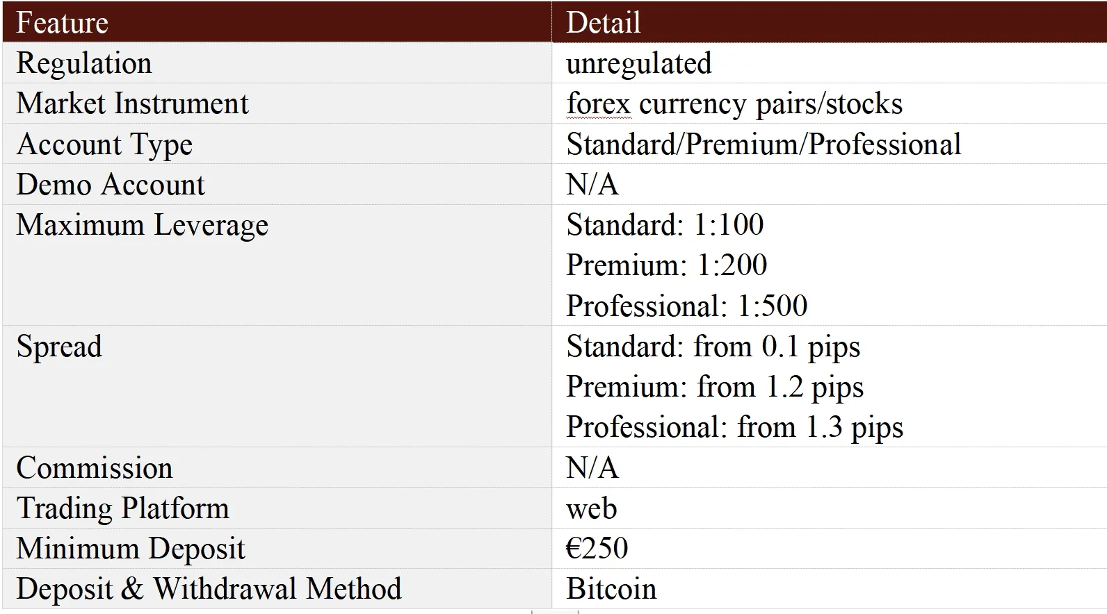 General Information & Regulation General Information & Regulation