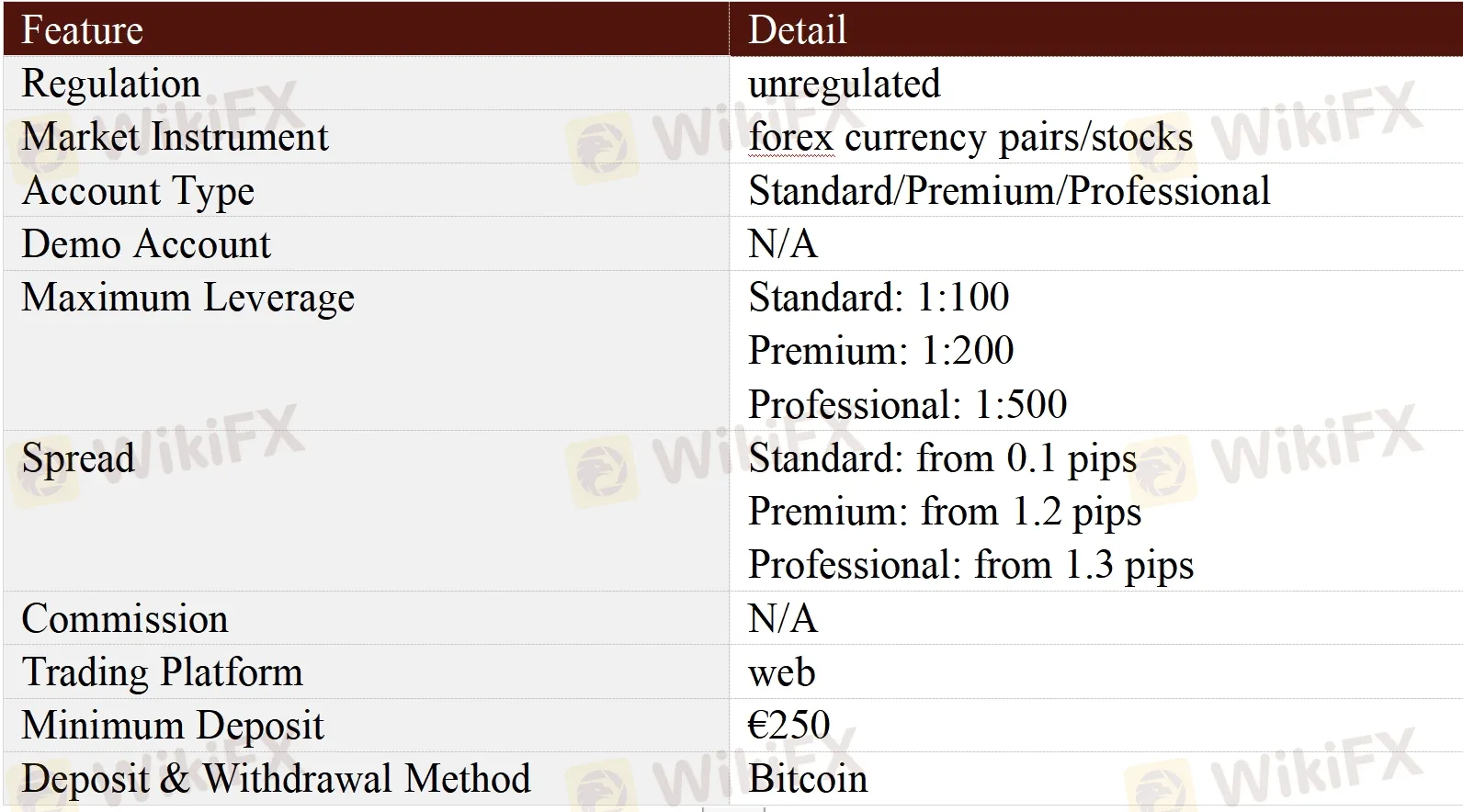 General Information & Regulation