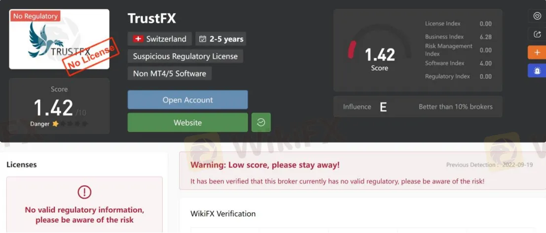 General Information & Regulation