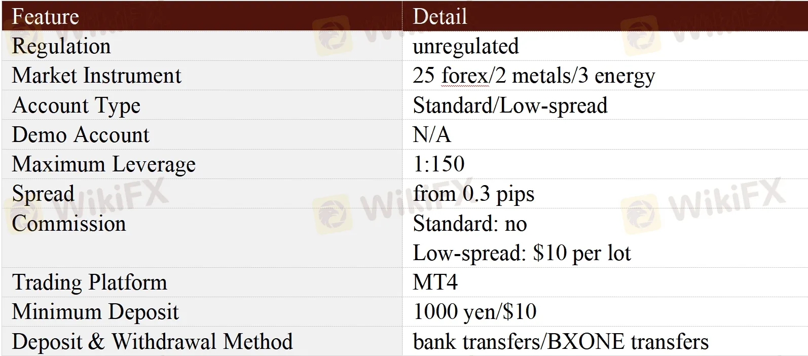 General Information & Regulation General Information & Regulation