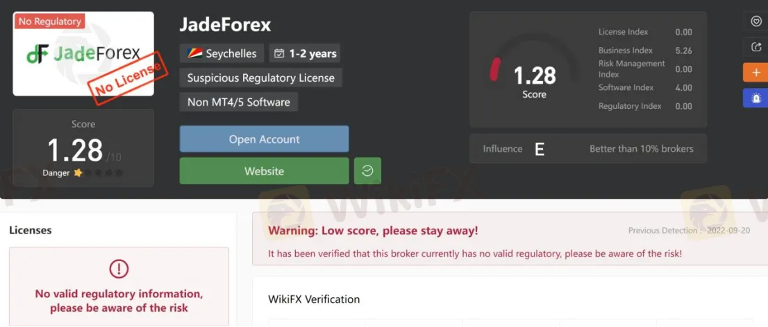 General Information & Regulation General Information & Regulation