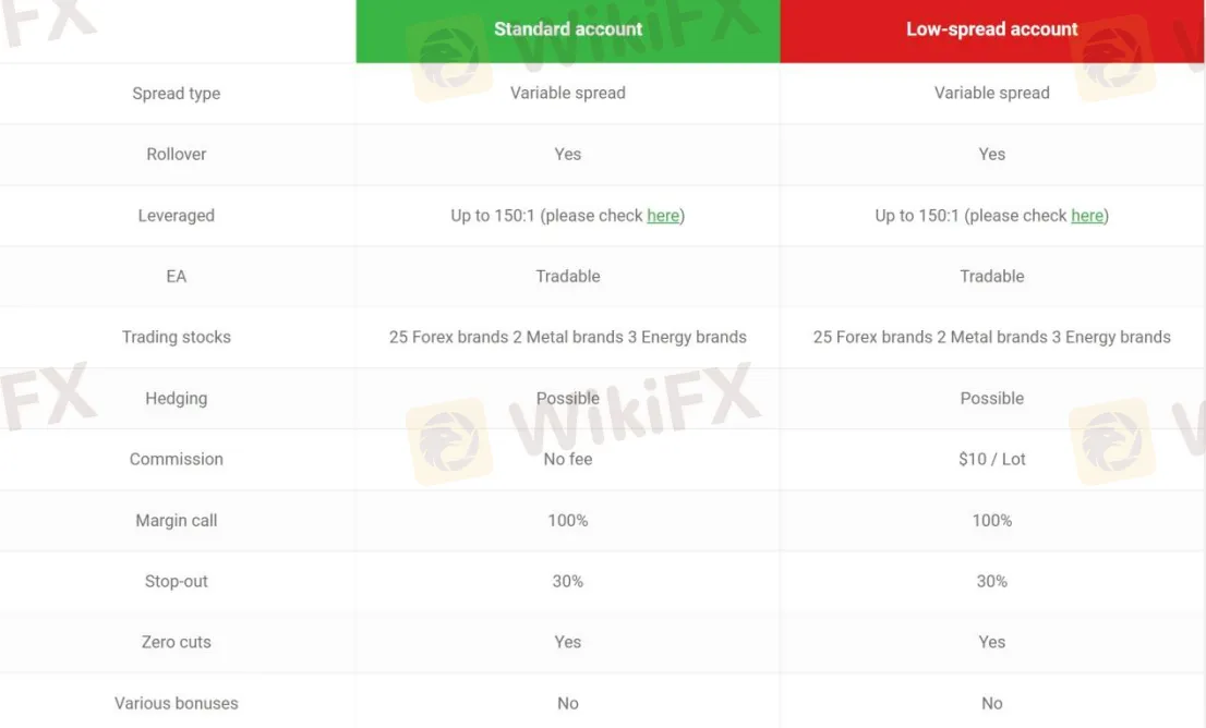 Account Types
