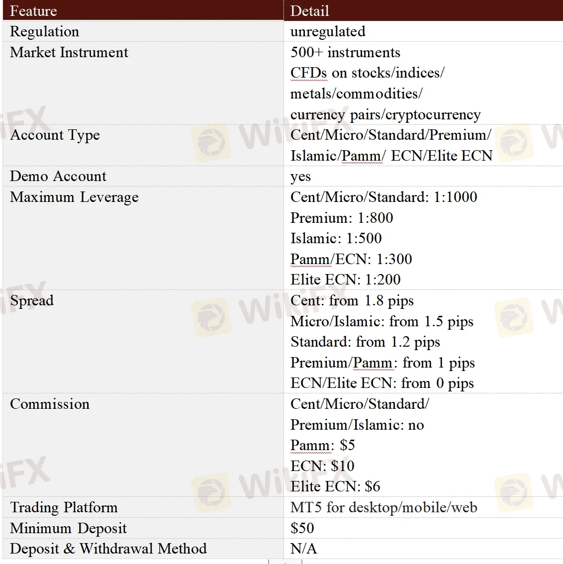 General Information & Regulation