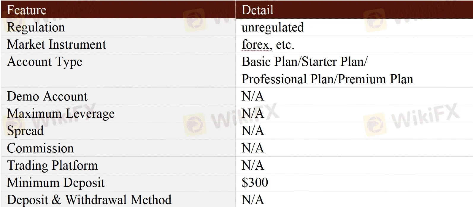 General Information & Regulation General Information & Regulation