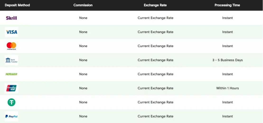 Deposit & Withdrawal