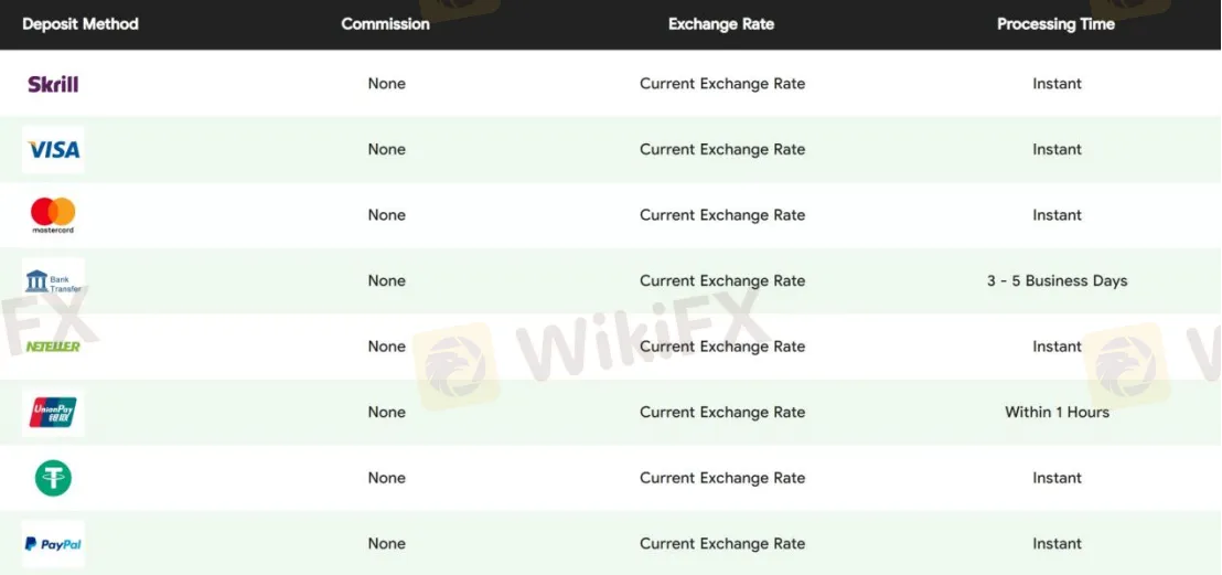 Deposit & Withdrawal