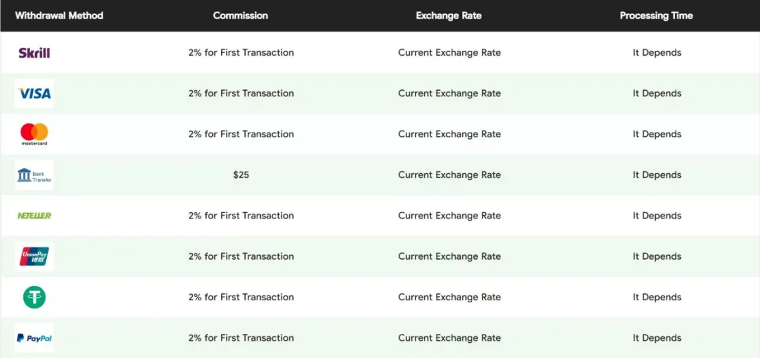 Deposit & Withdrawal