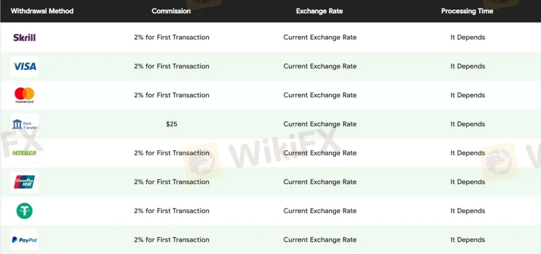 Deposit & Withdrawal