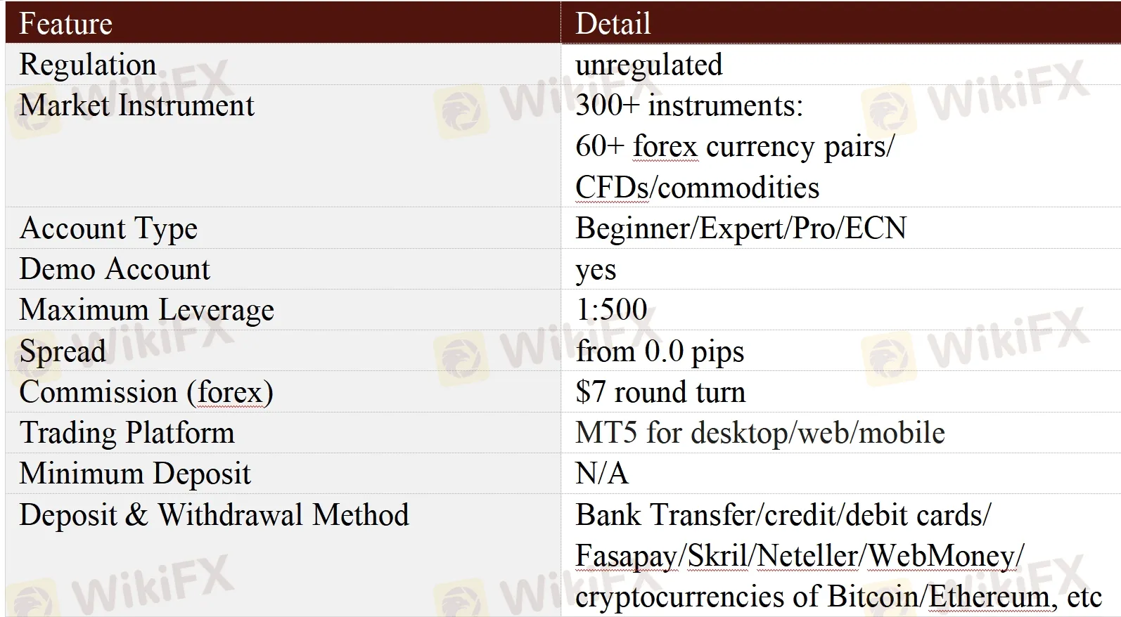 General Information & Regulation