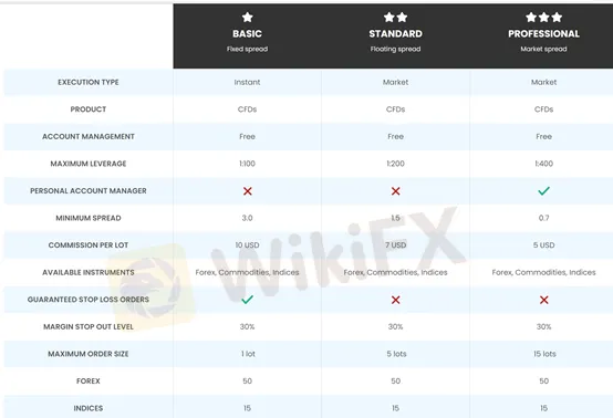Tipos de cuenta Tipos de cuenta