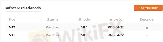 plataformas de trading