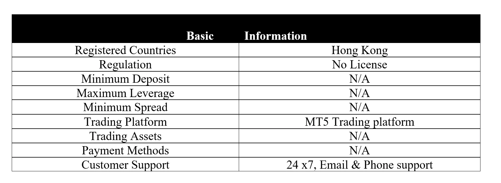 basic-info