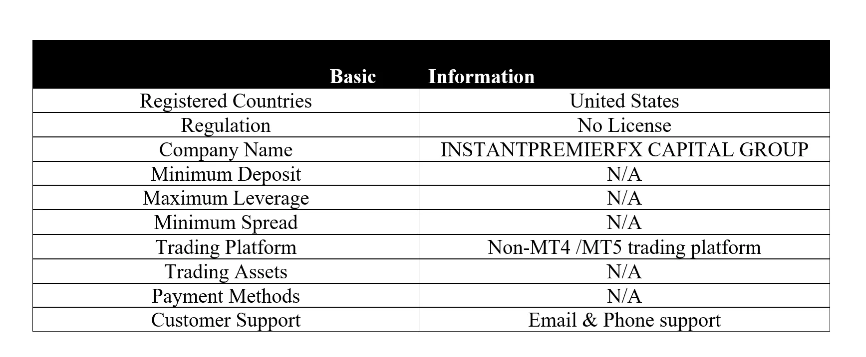 basic-info