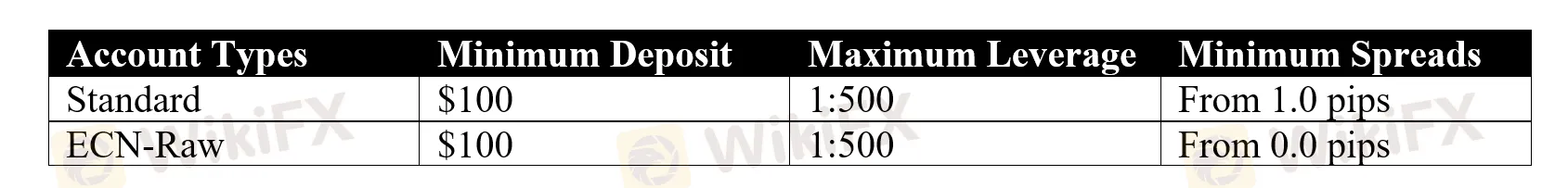 account-types account-types