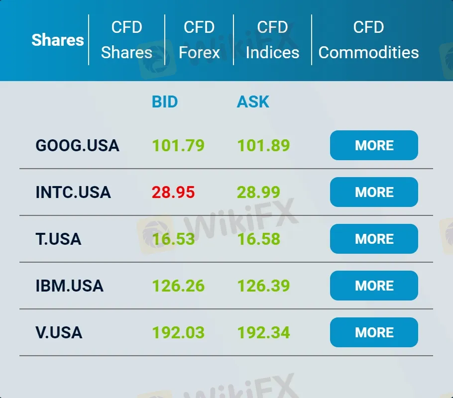 Market Instruments