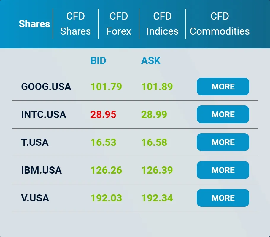 Market Instruments