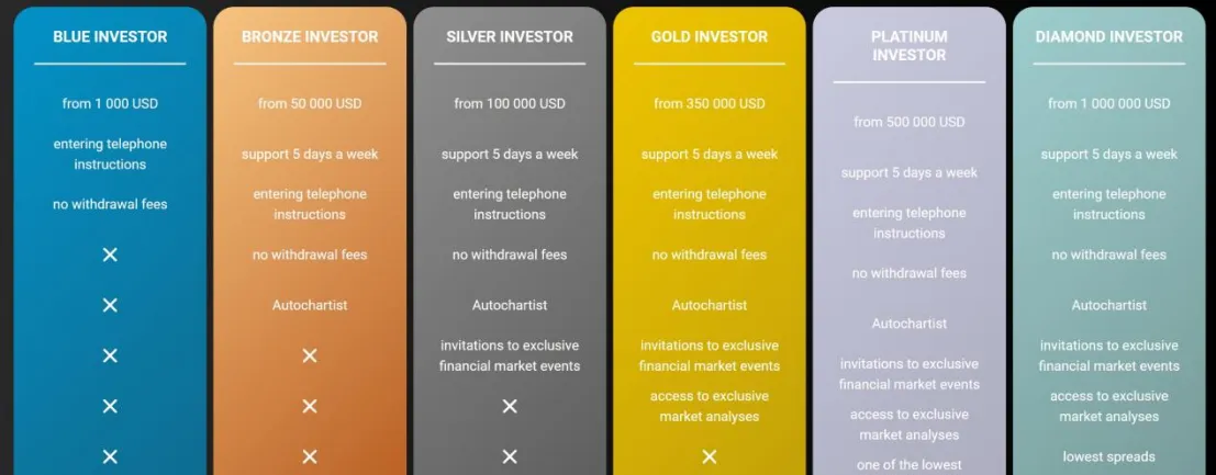 Account Types